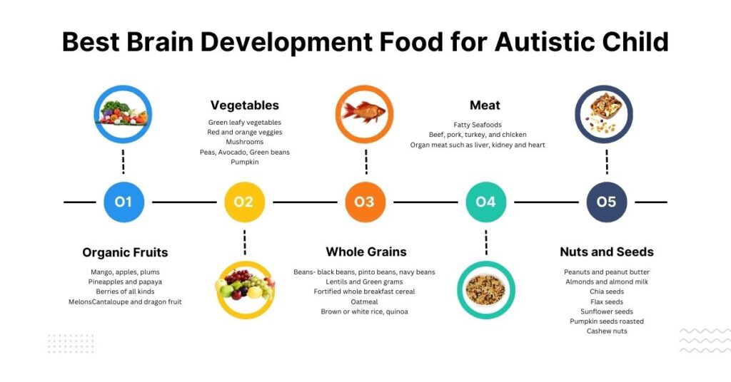 Best Brain Development Food for Autistic Child