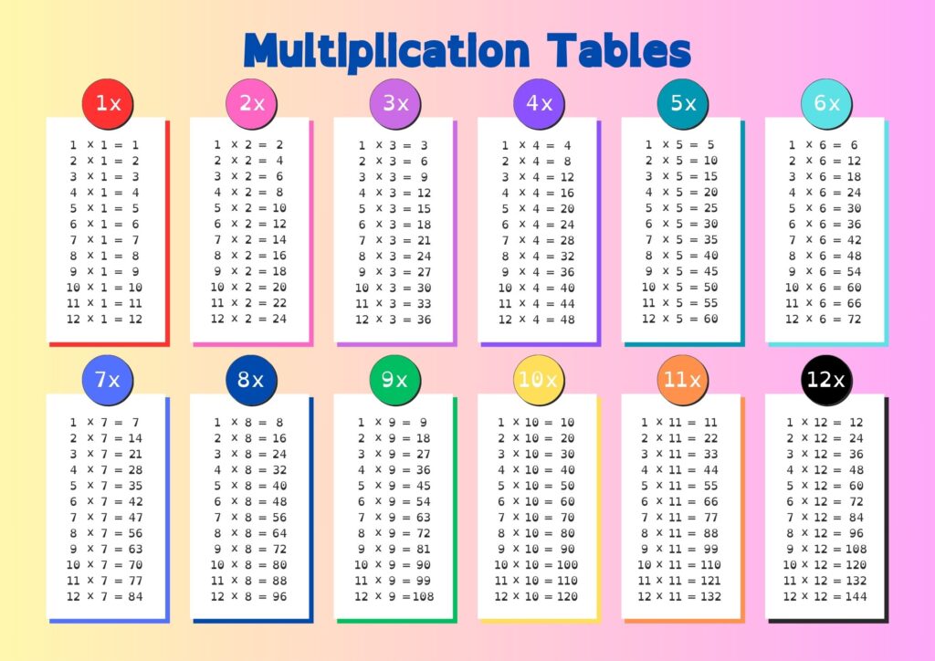 Best Ways to Learn Multiplication Tables Fast