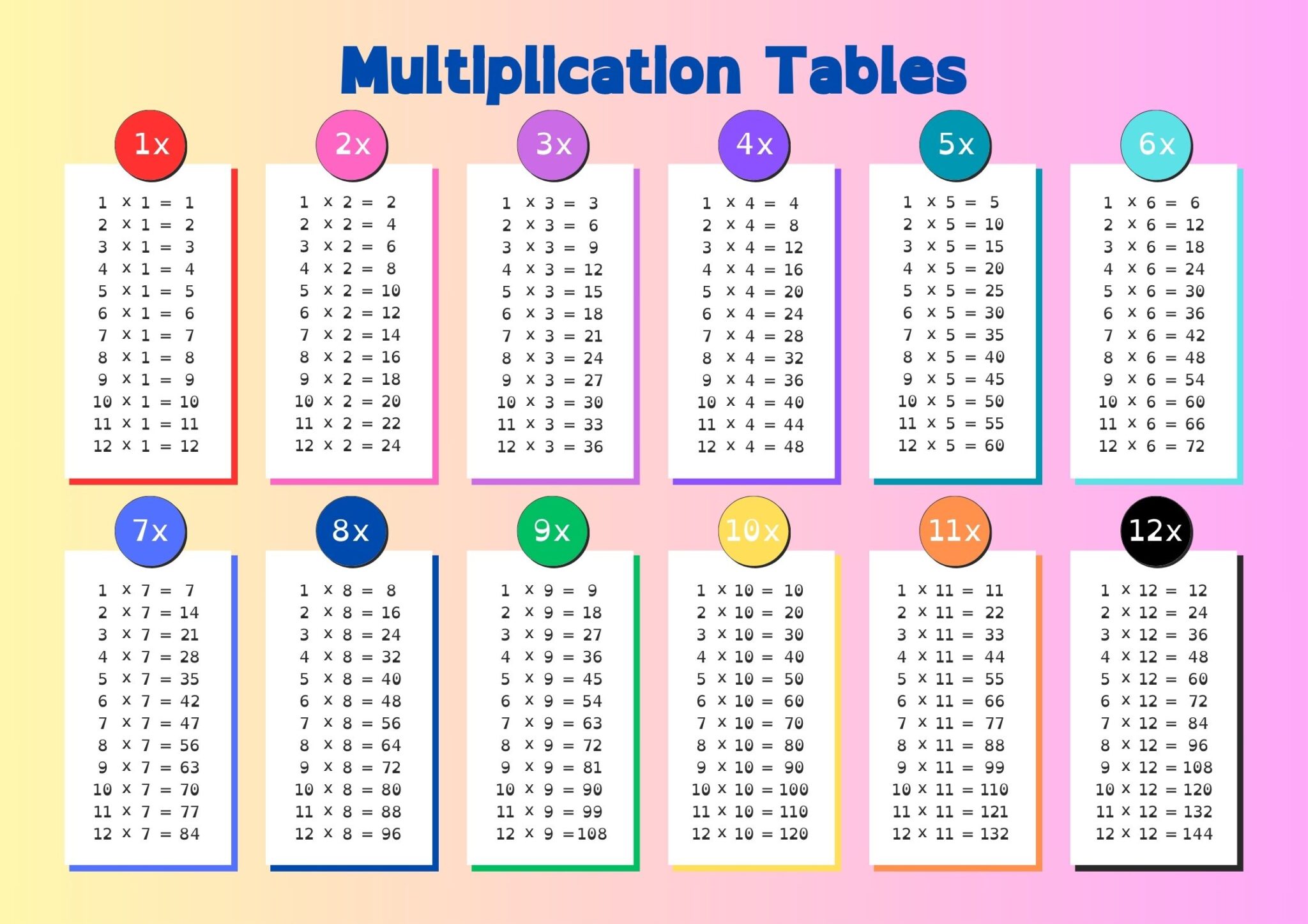 Easiest Way To Lear Mulitplication Tables Fast for Kids [and Adults]