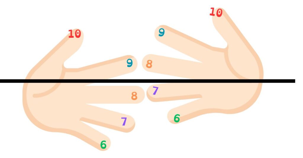 Multiplication table tricks 7x8
