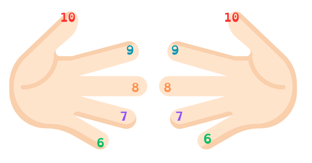 multiplication tables tricks